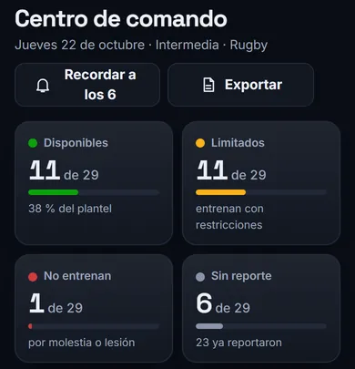 Estado del plantel en el celular: disponibles, limitados, no entrenan y sin reporte
